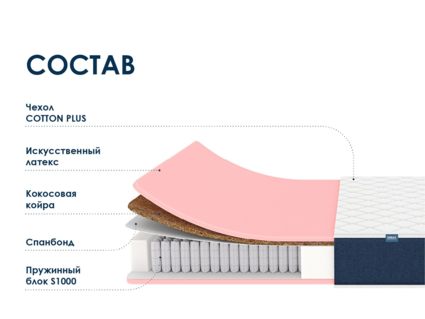 Матрас Димакс Практик Лайт Базис 1000 34