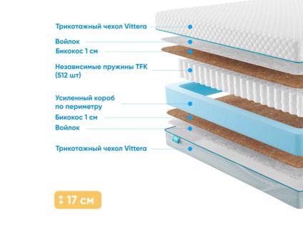 Матрас Промтекс-Ориент Soft Bicocos 1 49