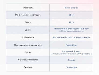 Матрас Димакс Оптима О-Латекс хард 40