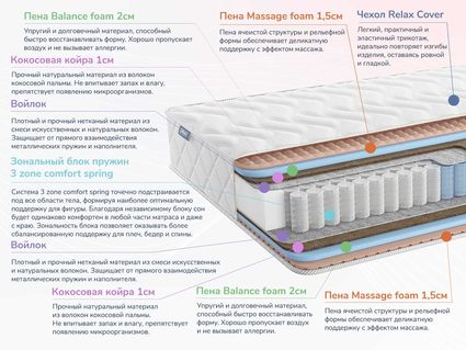 Матрас Димакс Relmas Foam Cocos 3Zone 37