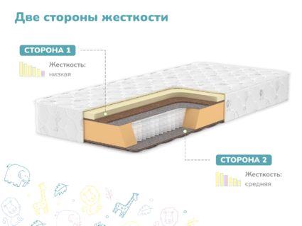 Матрас Димакс Чемпион Плюс 401