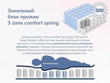 Матрас Димакс Relmas Light 3Zone 160х190