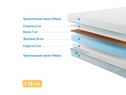 Матрас Промтекс-Ориент Roll Cocos Strutto 15 29