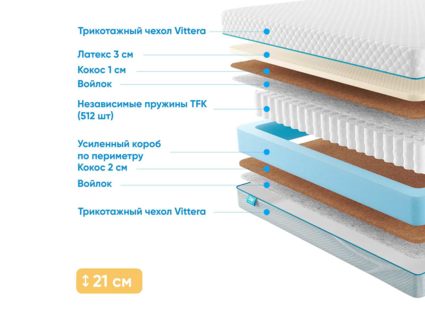 Матрас Промтекс-Ориент Soft Middle Eco 40