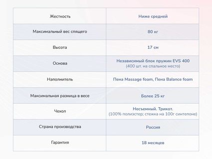 Матрас Димакс Оптима О-Массаж 21