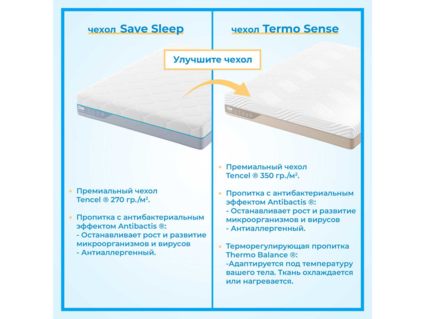 Матрас Промтекс-Ориент Multipacket Optima M 200х200