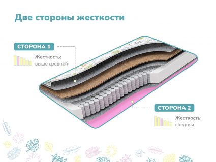 Матрас Димакс Звездочет х/б 54