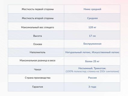 Матрас Димакс Твист Ролл Софт 531