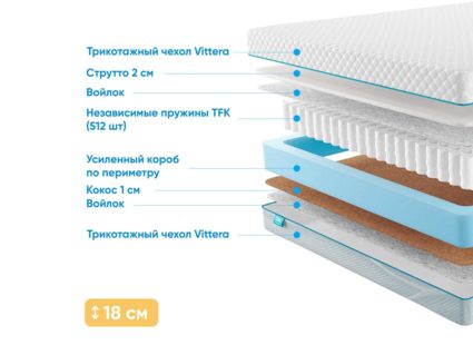 Матрас Промтекс-Ориент Soft Combi Strutto 2 49