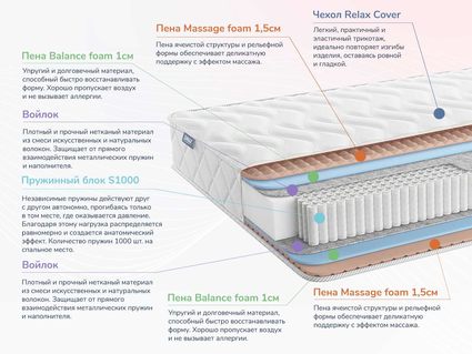 Матрас Димакс Relmas Foam S1000 34