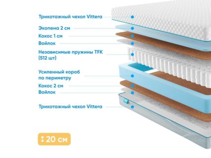 Матрас Промтекс-Ориент Soft Optima Cocos 20