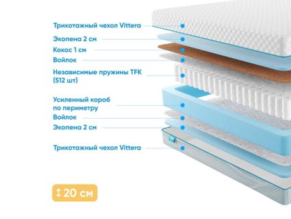 Матрас Промтекс-Ориент Soft Combi Optima 49